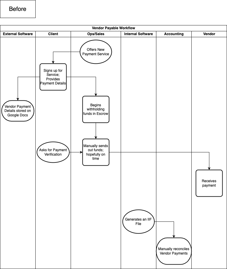 Before Workflow Diagram